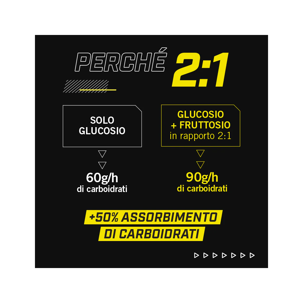 C2:1 PRO Carbo Gel Mango 60ml - Image 4