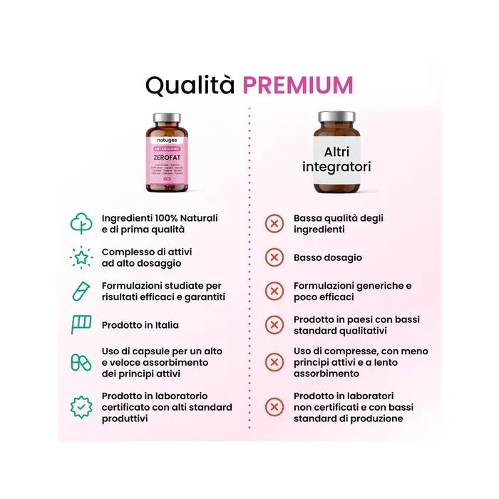 Natugea Brucia Grassi ZEROFAT con 11 attivi: Carnitina, Guarana, Garcinia Cambogia, Caffeina 60 Capsule - Image 6